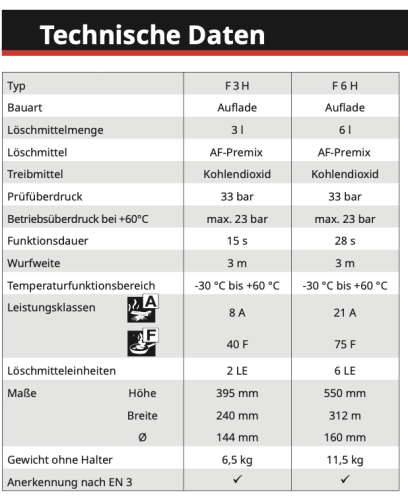 Vulkan F6H 6l frostsicher Fettbrand Feuerlöscher 40F fluorfrei